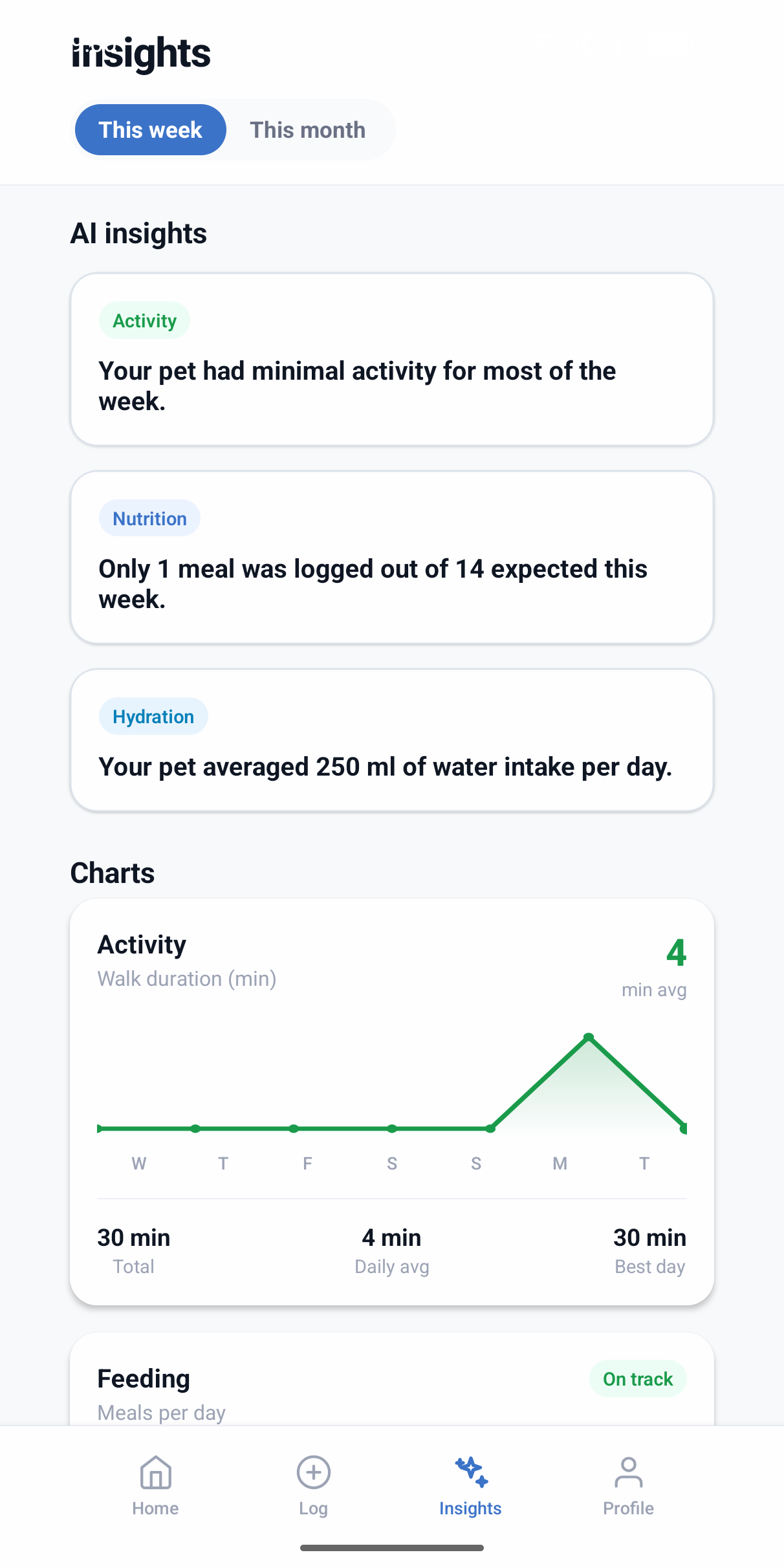 KuttyTail insights screen with AI cards and charts